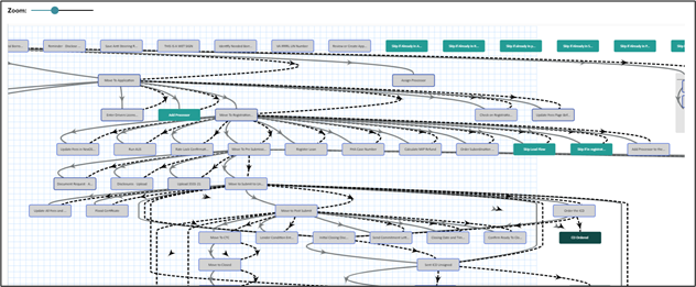 Workflow chart with auto align