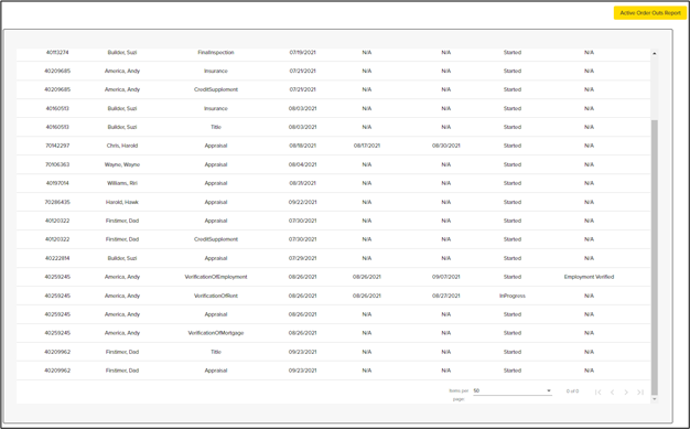 Loan Orders List 