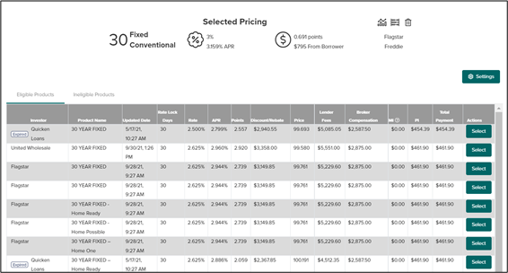 Selected Pricing, Select options