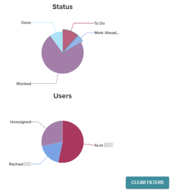 Pie Charts, Clear Filters button